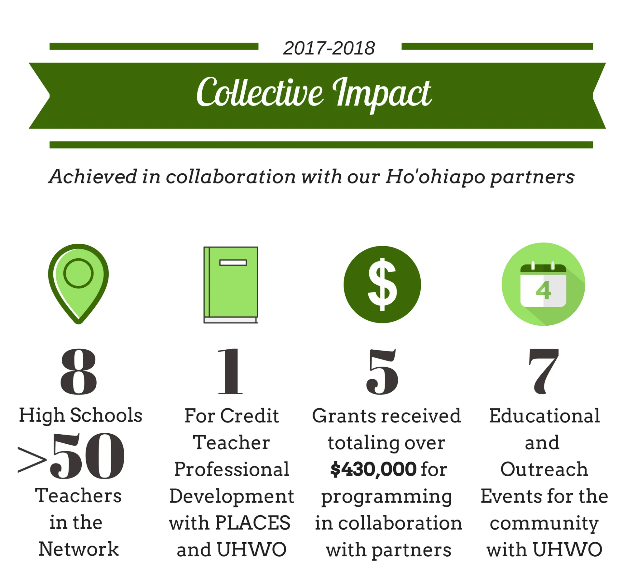 collective impact collective impact