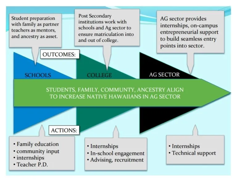 Hoʻohiapo Network Hoʻohiapo Network